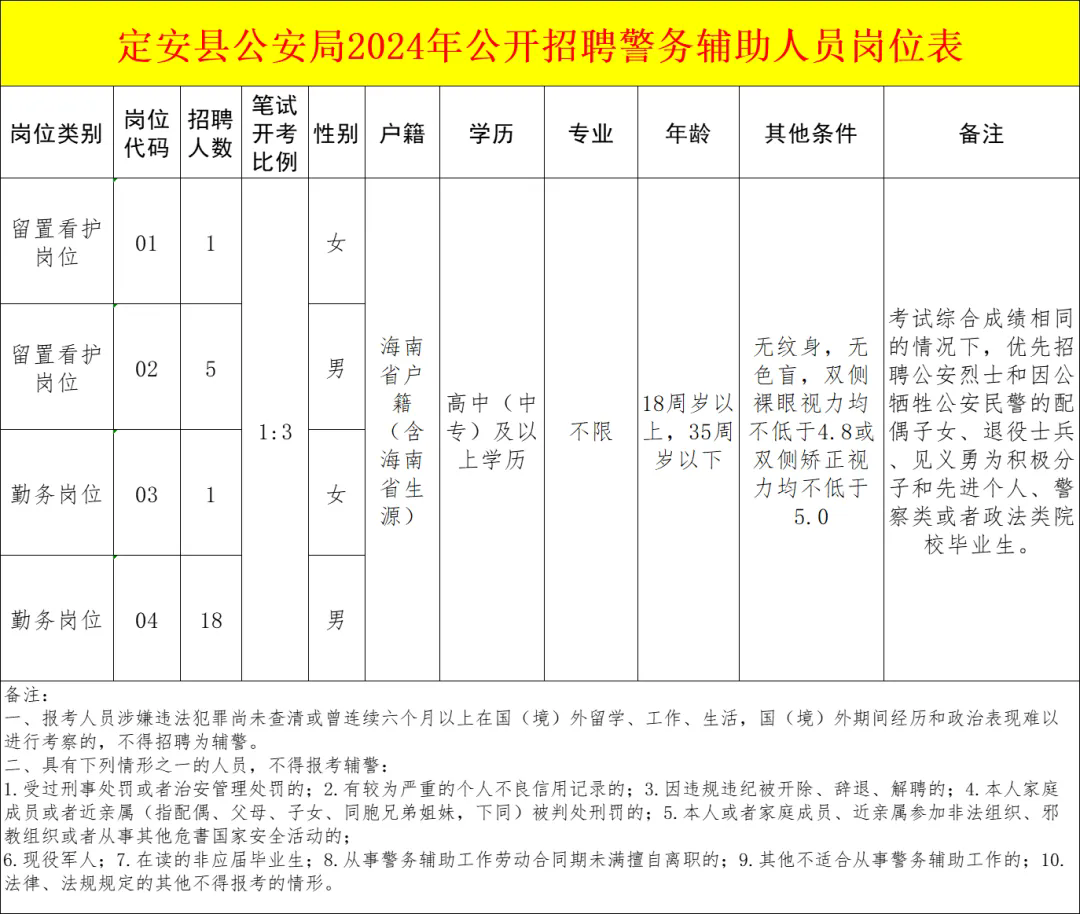 招25人！公安局2024年招聘，中專可報（附崗位表）