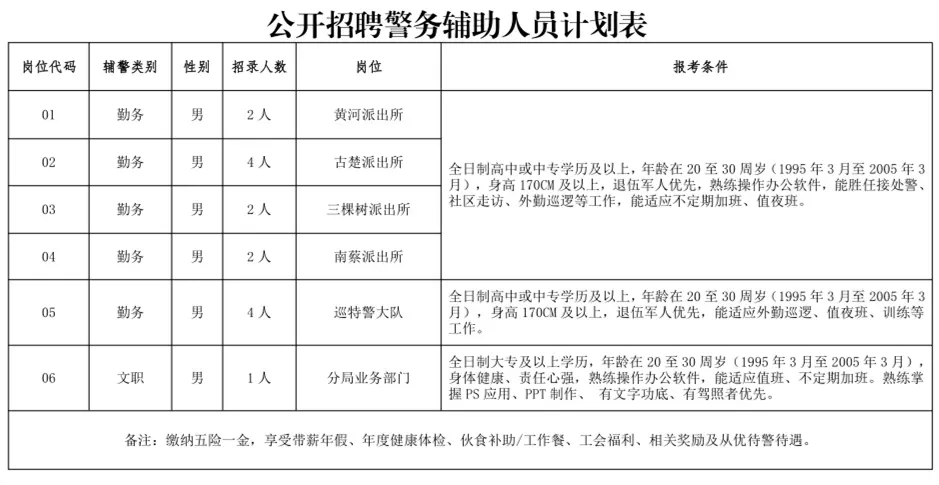 高中可報！宿遷市公安局經濟技術開發區分局招聘15人！
