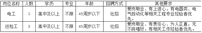 寧波舜江水泥有限公司招聘若干，高中可報(bào)！
