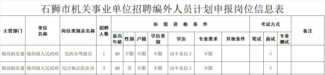 高中可報！石獅市錦尚鎮人民政府招聘