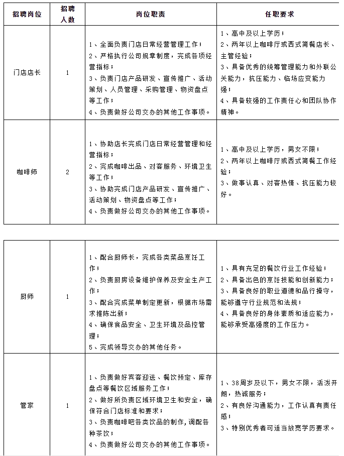 【寧波編外招聘】高中可報！寧波東錢湖旅游度假區(qū)招聘派遣制工作人員5人公告