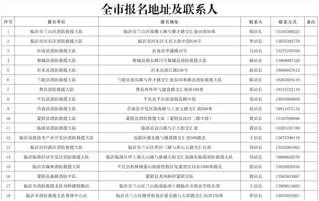 385人！高中可報！臨沂招聘