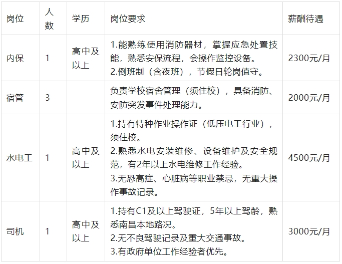 【高中可報】江西工業(yè)技工學(xué)校勞務(wù)派遣人員招聘公告（招滿為止）
