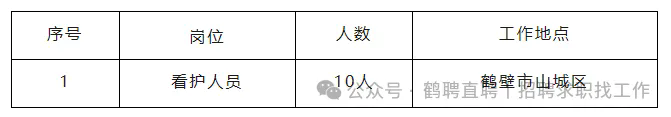 中專(zhuān)可報(bào)！鶴壁市山城區(qū)城市管理局招聘多人！