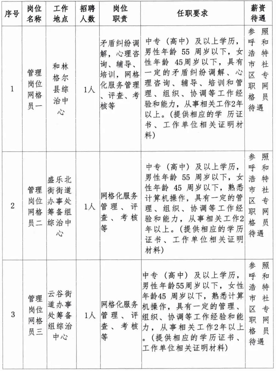 高中可報！呼和浩特：招聘管理崗位網(wǎng)格員，直接面試！