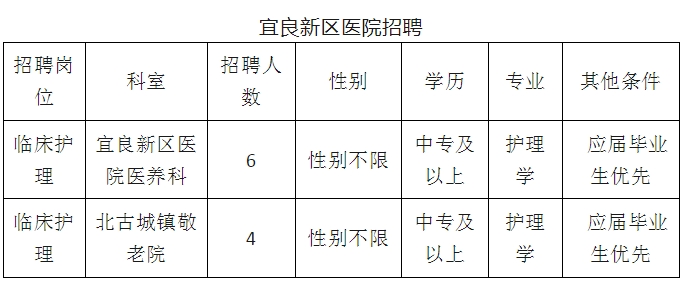 招聘護(hù)理崗位10名（中專可報(bào)）