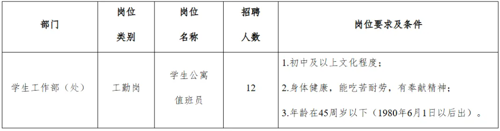 招12人、高中可報、桂林電子科技大學2025年臨時聘用人員招聘通告