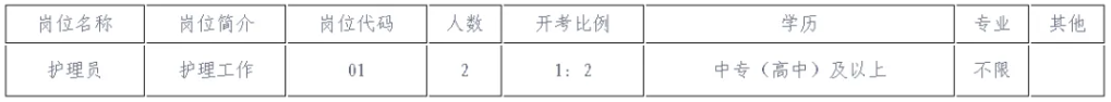 張家港市社會福利服務中心招聘！高中/中?？蓤螅? onmousewheel=