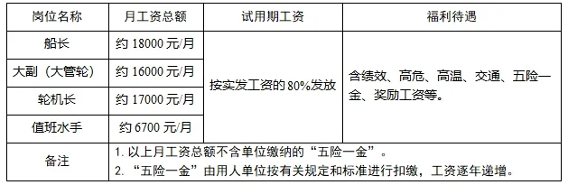 ?？谑邢谰仍ш?，招聘3人，高中可報→
