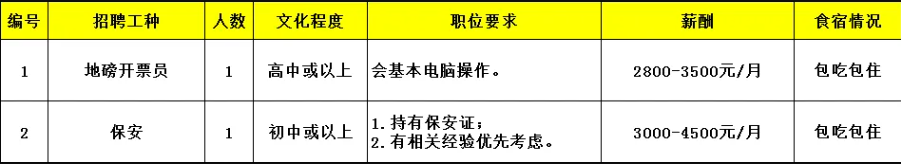 新會招聘丨中專可報！新會古井一大批企業招聘信息