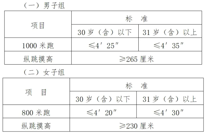 【拱墅交輔招聘】高中可報！2025年拱墅區交通管理輔助人員招聘122人
