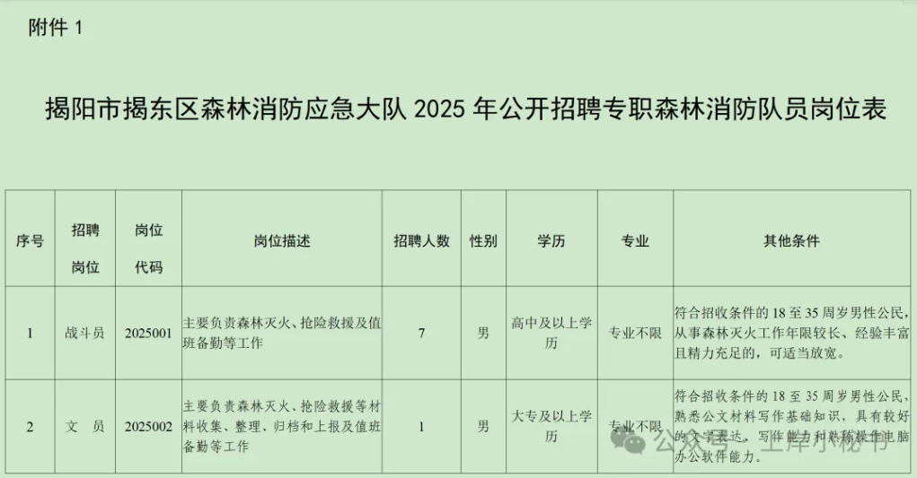 高中可報(bào)，招聘8人！2025 年揭陽市揭東區(qū)森林消防應(yīng)急大隊(duì)公開招聘專職森林消防隊(duì)員公告