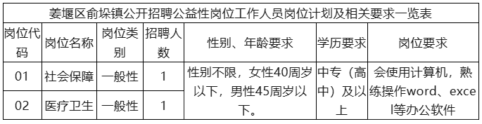 中專可報(bào)！俞垛鎮(zhèn)公開招聘2人