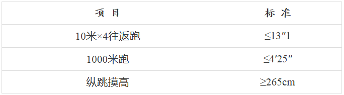 【唐山招聘】中專可報(bào)！河北省公安廳招聘450名