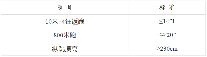【唐山招聘】中專可報(bào)！河北省公安廳招聘450名