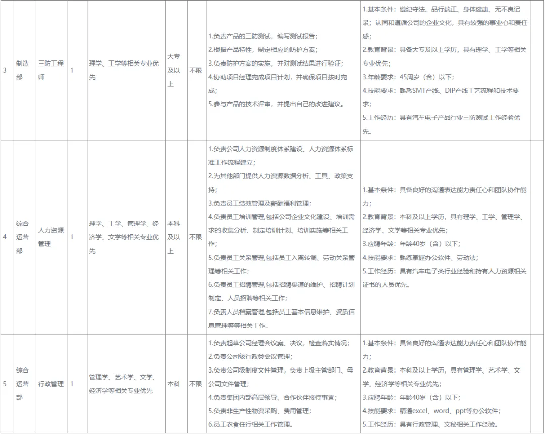 重慶招聘 | 國企工作！中專可報，招滿即止，待遇優厚，重慶九洲智造科技有限公司招納賢士！